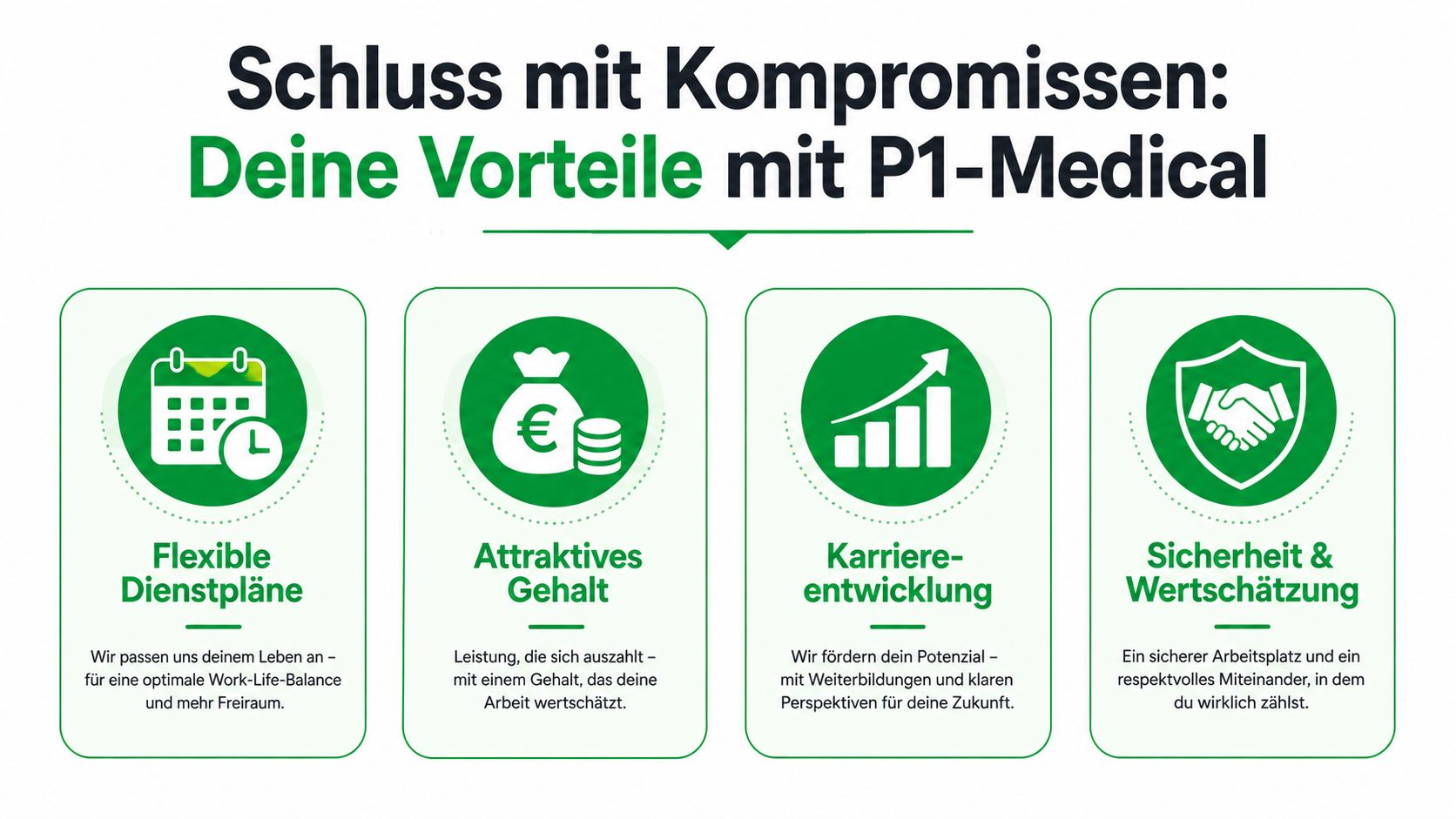 Eine Infografik mit den vier Vorteilen für Mitarbeitende bei P1-Medical: flexible Dienstpläne, attraktives Gehalt, Karriereentwicklung sowie Sicherheit und Wertschätzung.