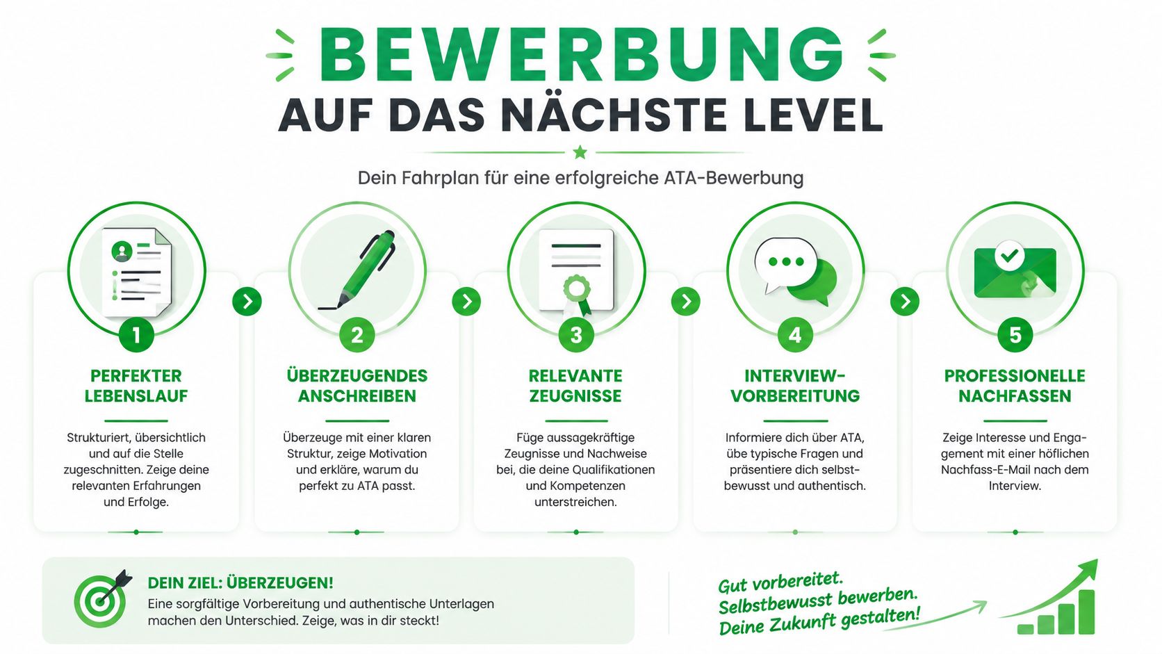 Eine Infografik mit fünf Schritten für eine erfolgreiche Bewerbung als Anästhesietechnischer Assistent mit hilfreichen Tipps.