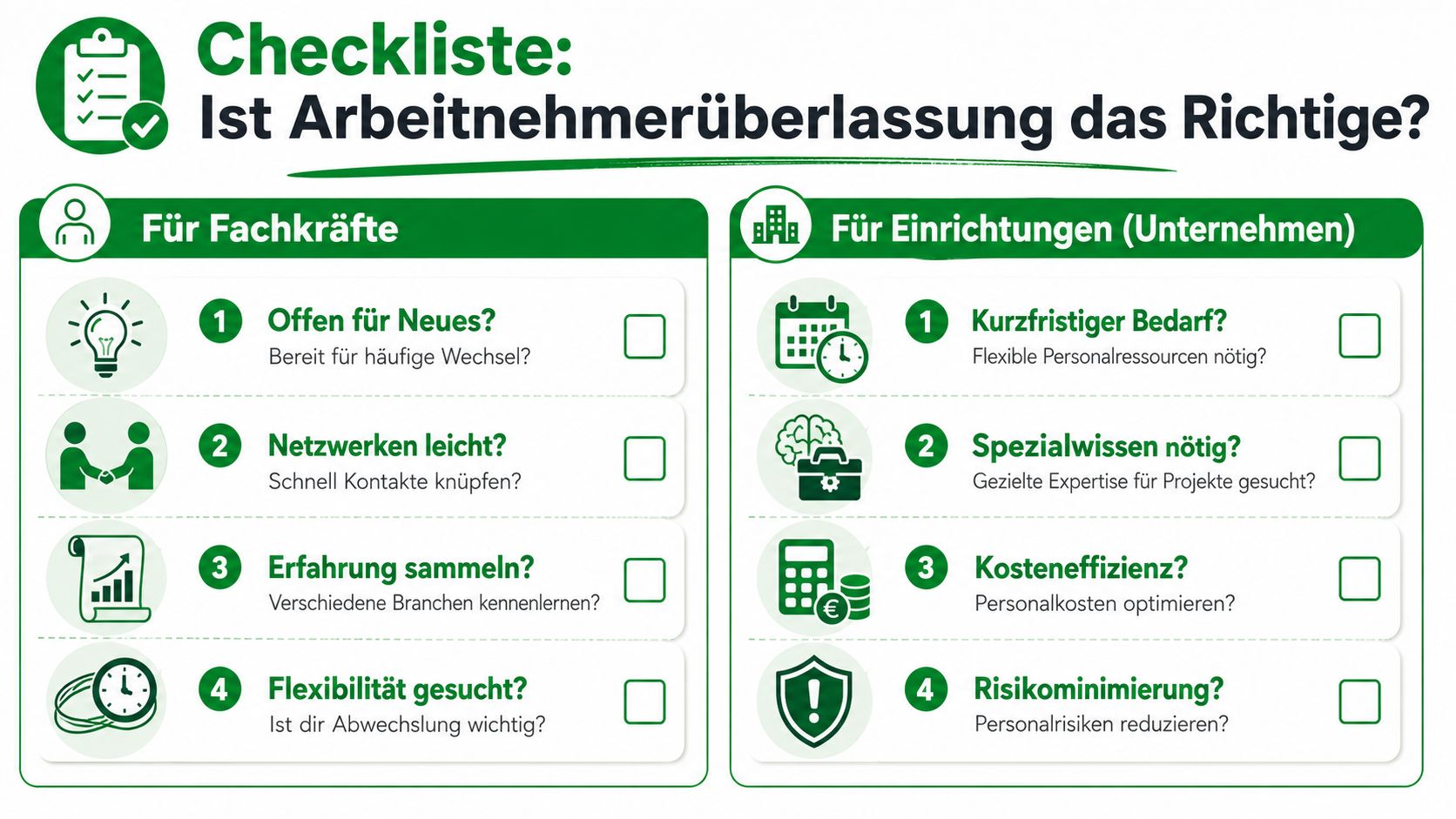 Eine Infografik als Checkliste zur Entscheidungshilfe für Arbeitnehmerüberlassung für Fachkräfte und Unternehmen mit wichtigen Kriterien.