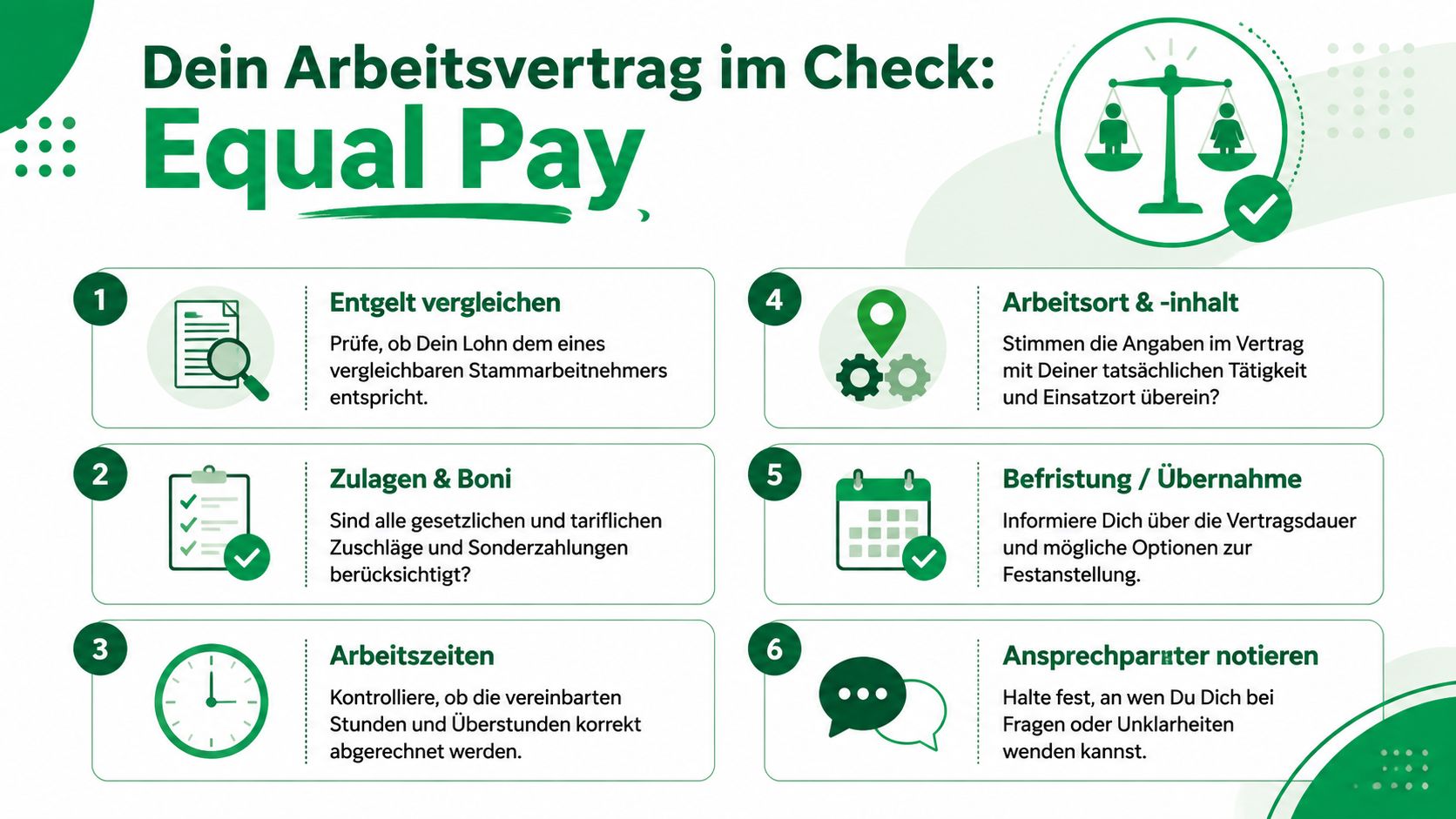 Eine Infografik mit sechs Checklisten-Punkten zur Überprüfung eines Arbeitsvertrags im Kontext der Equal-Pay-Regelungen für Arbeitnehmer.
