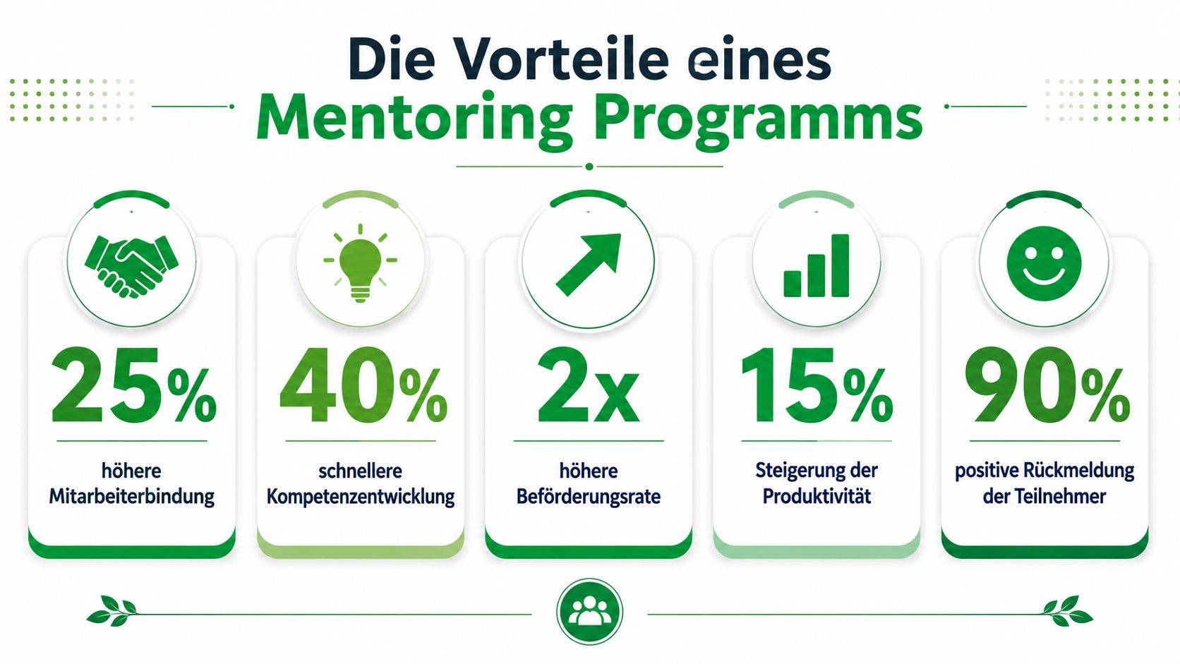 Eine Infografik, die fünf statistische Vorteile eines Mentoring-Programms für Unternehmen und Mitarbeiter aufzeigt.