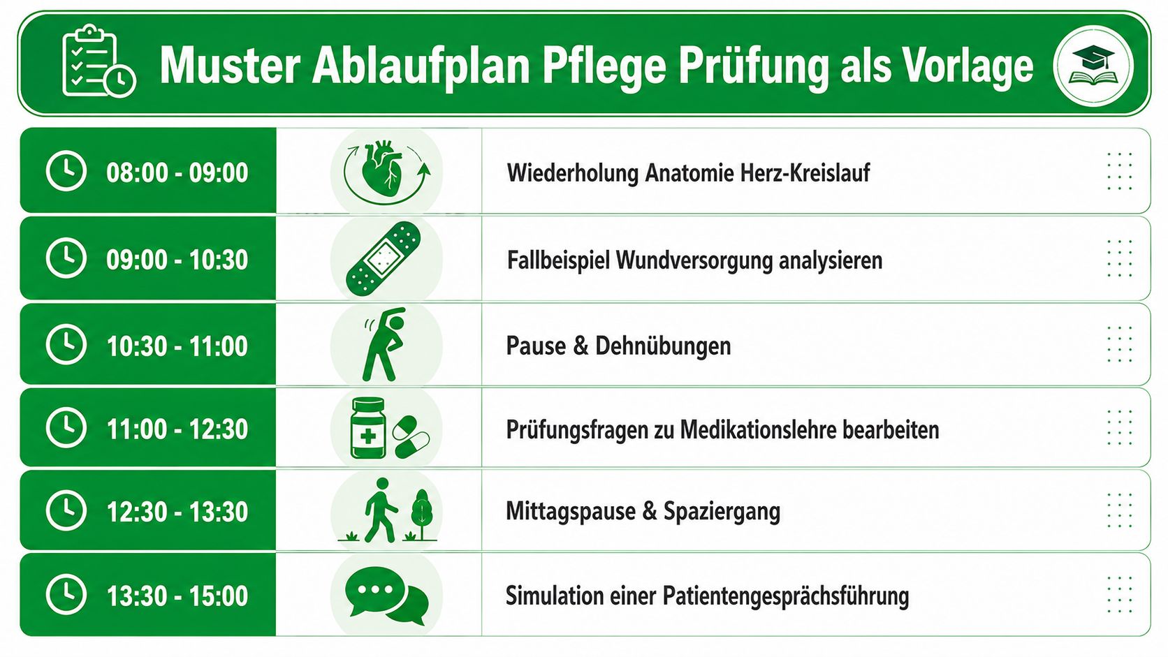 Ein strukturierter Muster-Ablaufplan für eine Pflege-Prüfungsvorbereitung mit Zeitangaben, Icons und thematischen Schwerpunkten für den gesamten Tag.