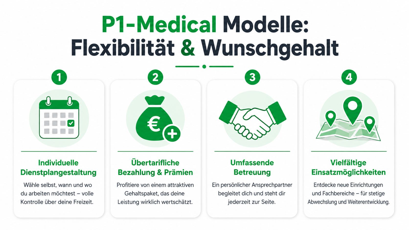 Eine Infografik zur P1-Medical Zeitarbeit mit vier Vorteilen zu Dienstplanung, Gehalt, Betreuung und flexiblen Einsatzmöglichkeiten.
