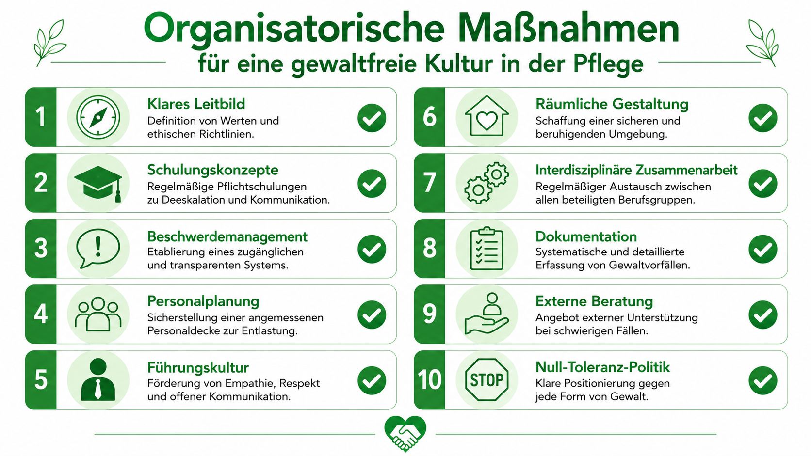 Grafik mit zehn organisatorischen Maßnahmen für eine gewaltfreie Kultur und Prävention im Bereich der professionellen Pflege.
