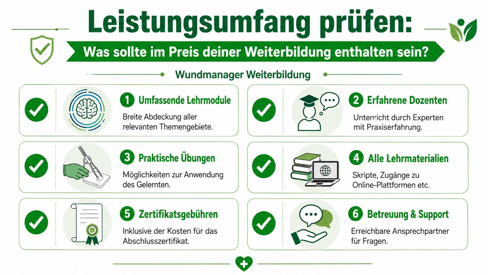 Infografik zum Leistungsumfang einer Wundmanager Weiterbildung, die wichtige Bestandteile der Kursgebühren in sechs übersichtlichen Punkten auflistet.