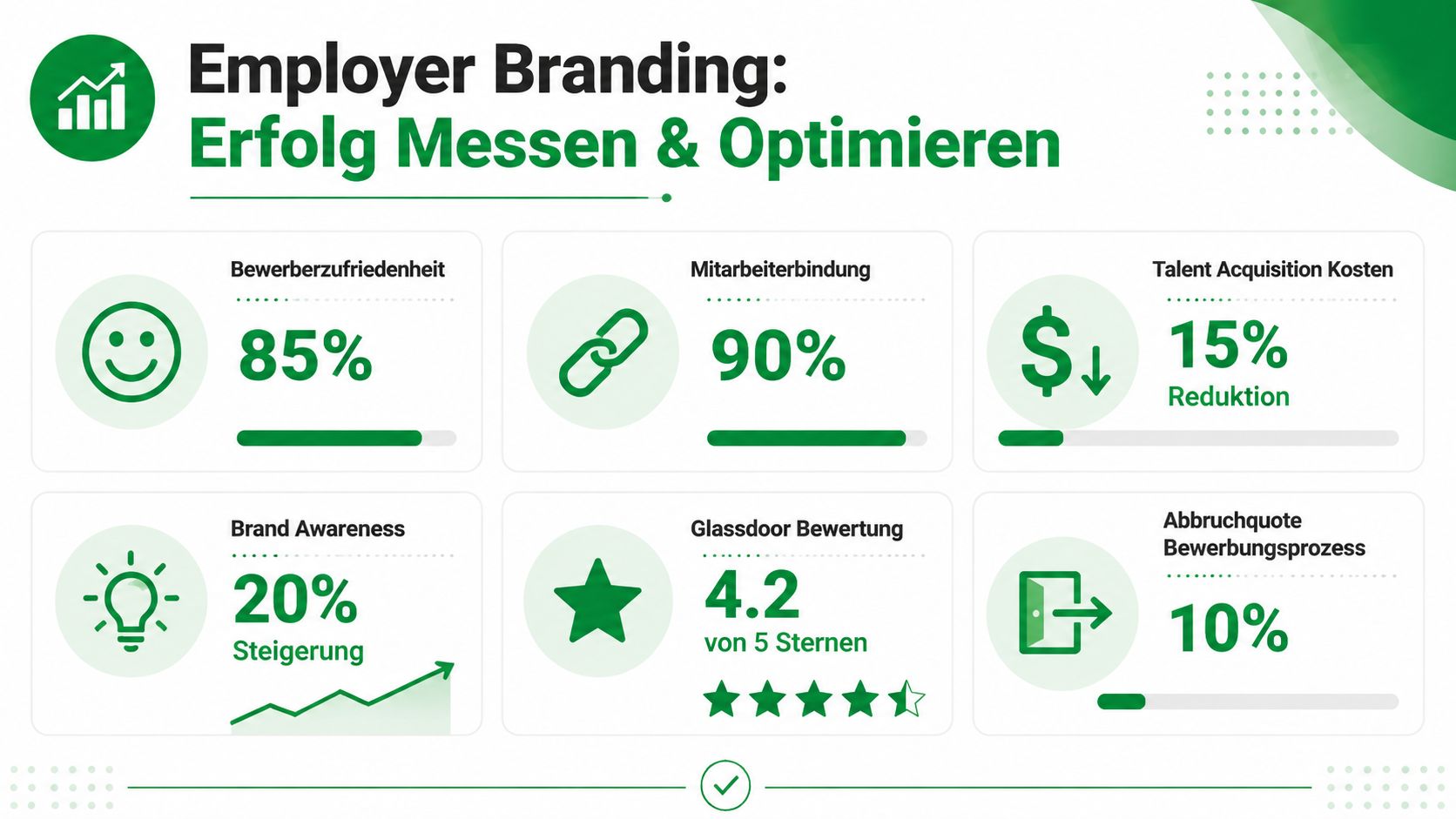 Infografik zum Thema Employer Branding mit verschiedenen Kennzahlen zur Messung von Erfolg und Optimierung im Unternehmen.