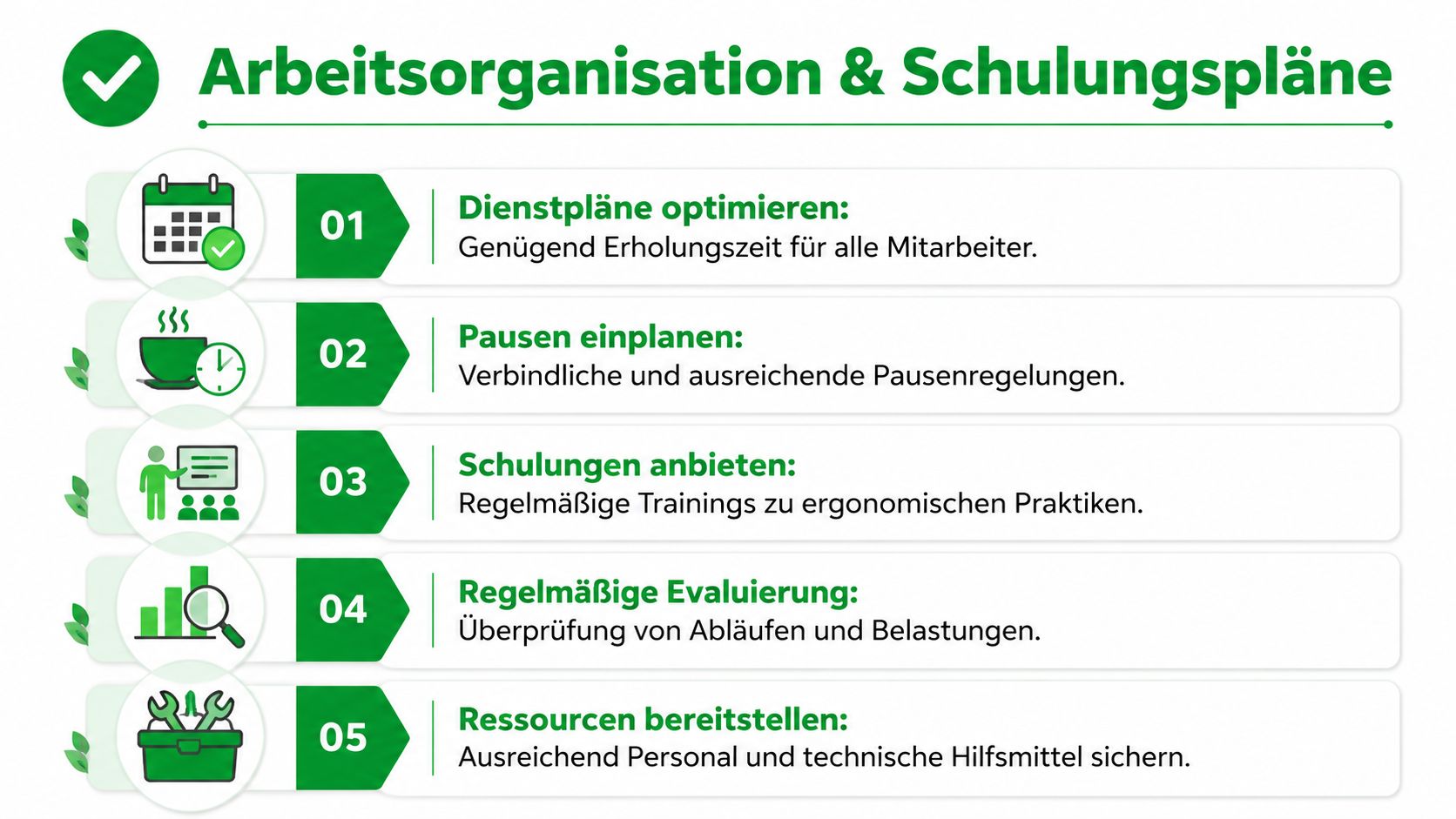 Eine Infografik mit fünf Punkten zur Arbeitsorganisation und Schulungsplänen für ein ergonomisches und gesundes Arbeitsumfeld.