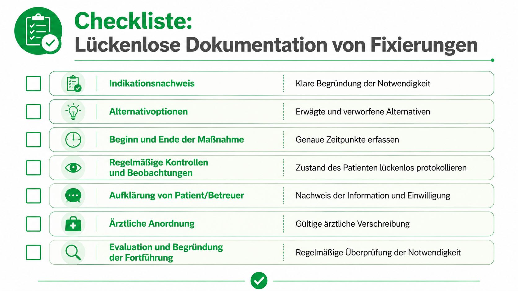Checkliste zur lückenlosen Dokumentation von Fixierungen mit sieben wesentlichen Punkten für die pflegerische und medizinische Praxis.