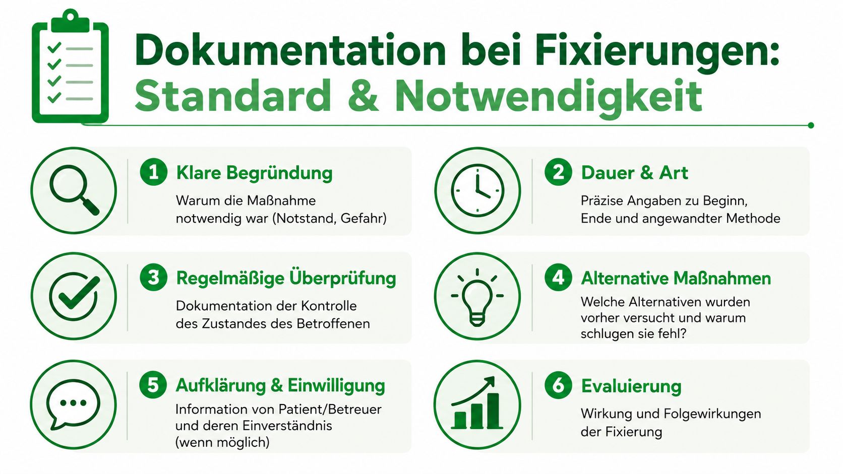 Infografik zur notwendigen Dokumentation bei Fixierungen in der Pflege mit sechs Schritten für rechtssichere Maßnahmen.