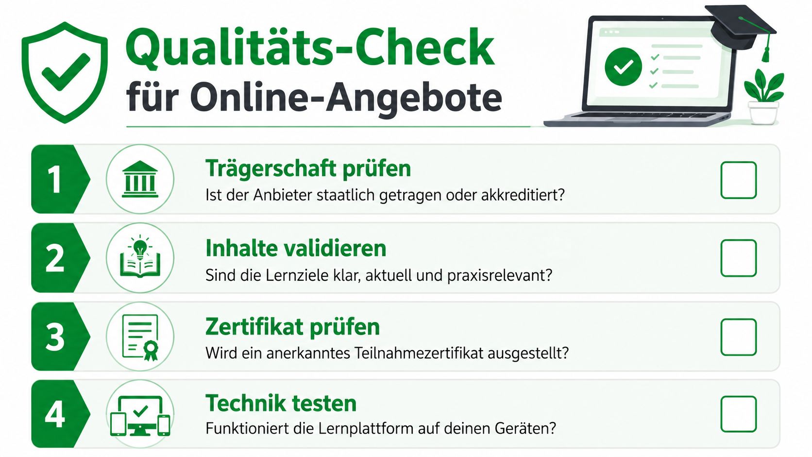 Eine Infografik mit vier Schritten zur Qualitätsprüfung von Online-Fortbildungsangeboten für Erzieherinnen und Erzieher.