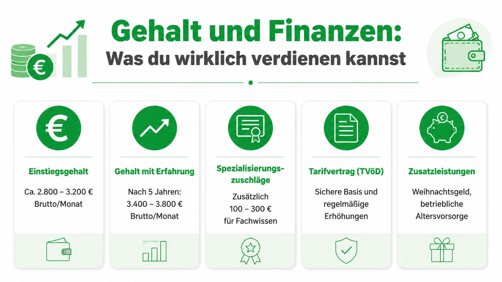 Infografik zum Gehalt und finanziellen Vorteilen für medizinische Fachangestellte im Krankenhaus, inklusive monatlicher Bruttobeträge und Zusatzleistungen.