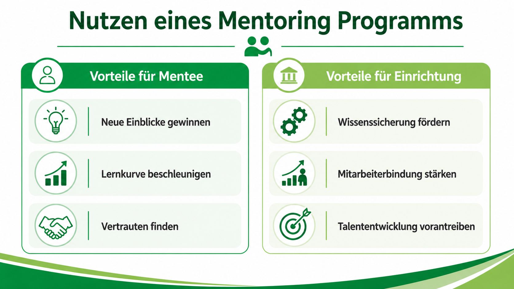 Eine Infografik, die die Vorteile eines Mentoring-Programms für Mentees und die Einrichtung übersichtlich darstellt.