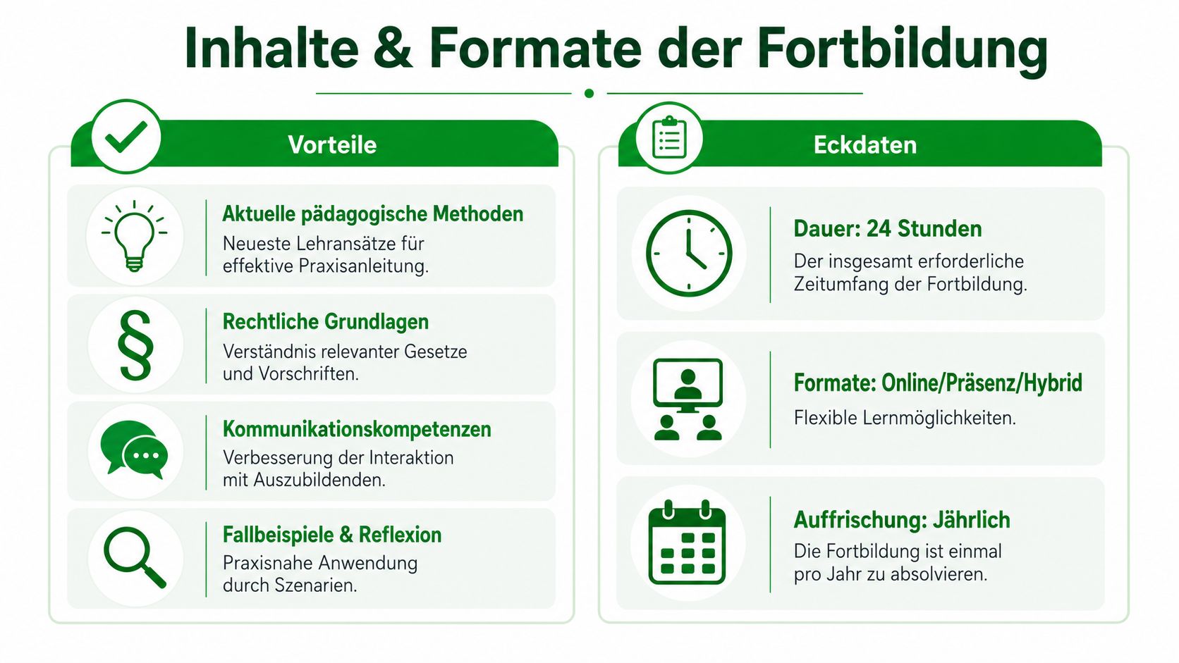 Übersicht zu Inhalten und Formaten der Fortbildung für Praxisanleiter, inklusive Vorteilen und Eckdaten der Weiterbildung.
