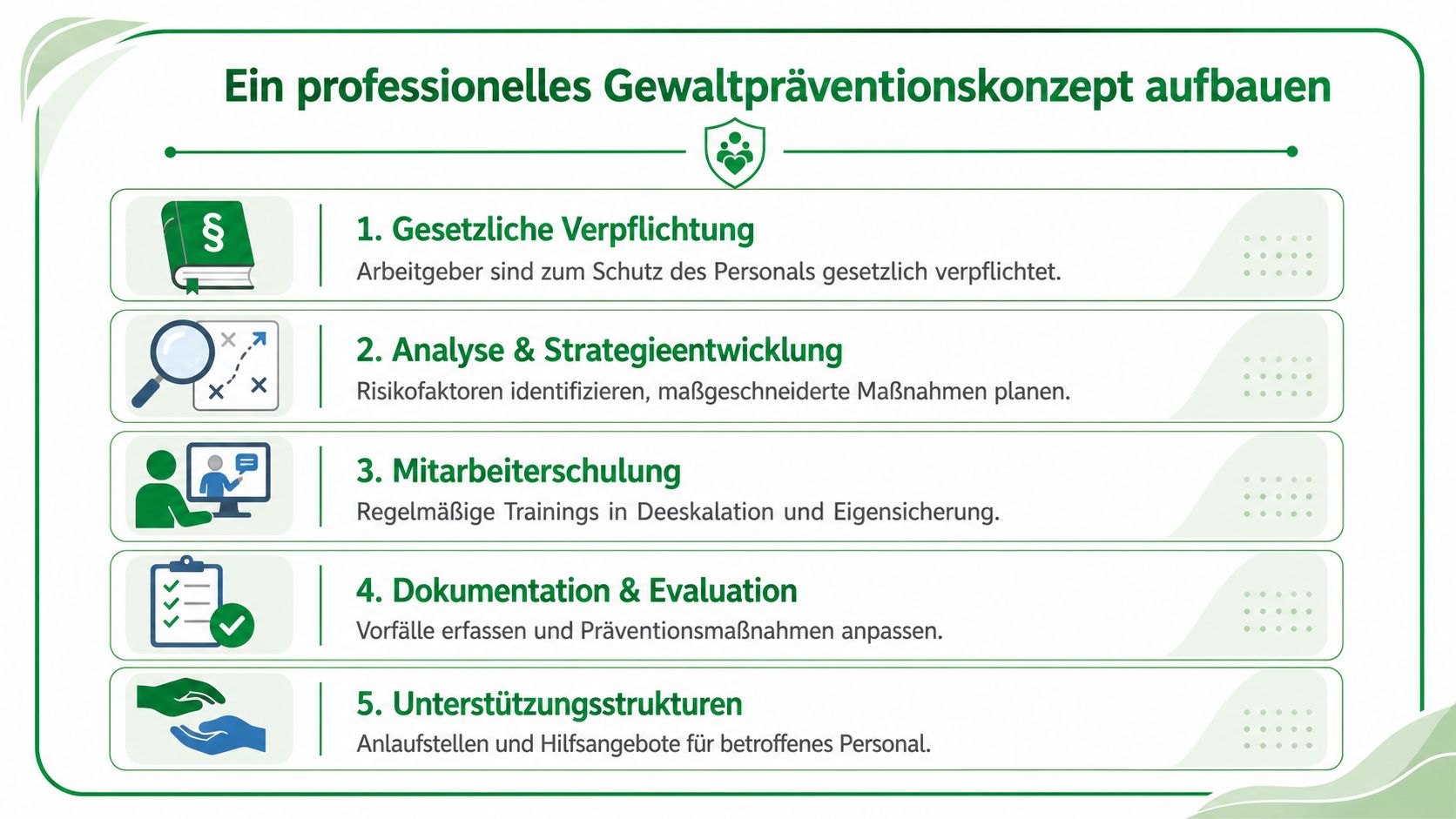 Eine Infografik zur Erstellung eines professionellen Gewaltpräventionskonzepts mit fünf klaren Schritten für den Arbeitsschutz.