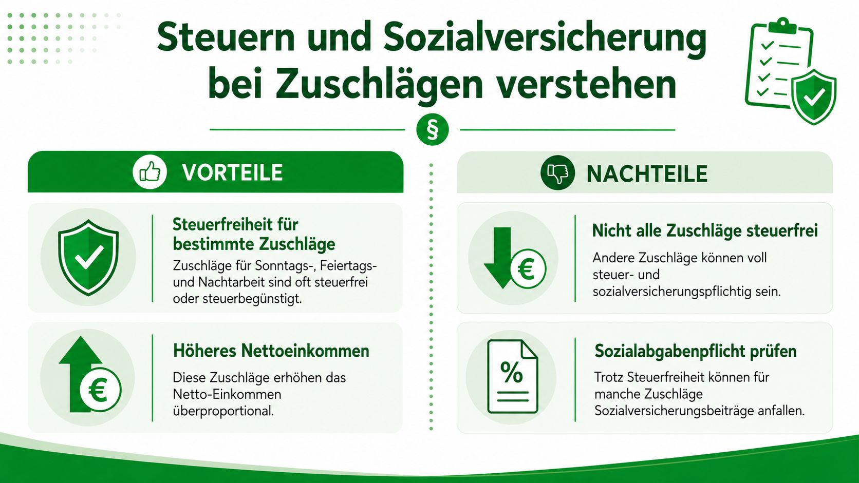 Eine Infografik erklärt die Vor- und Nachteile der steuerlichen und sozialversicherungsrechtlichen Behandlung von Arbeitszuschlägen wie Sonntagsarbeit.