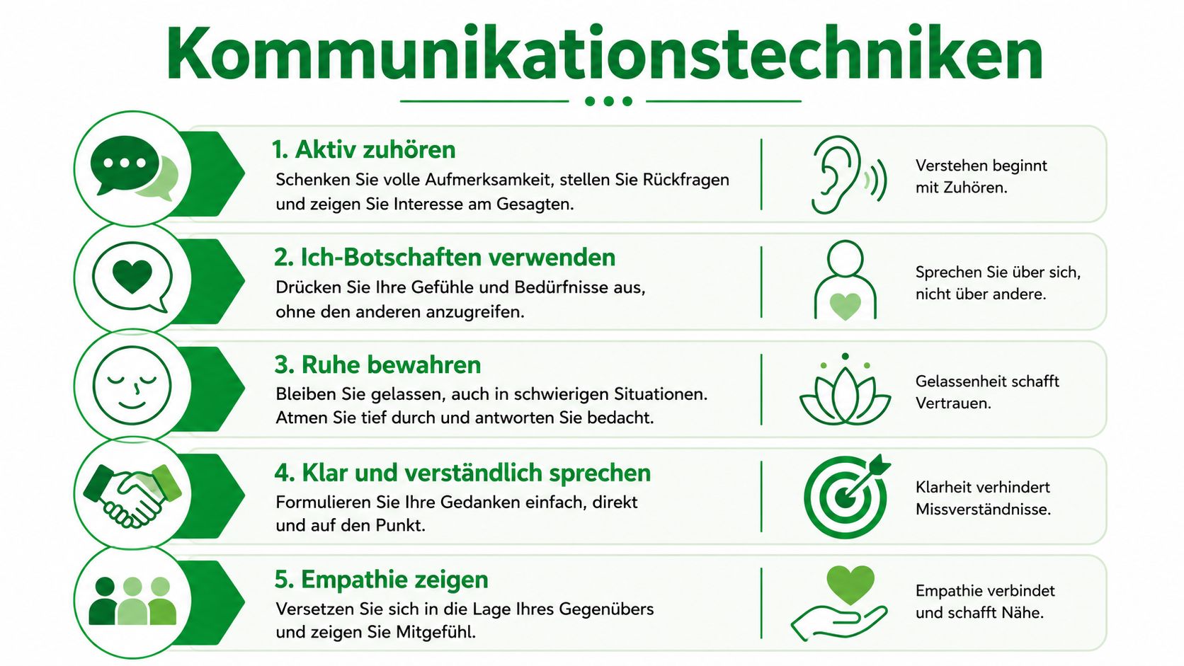 Eine Infografik mit fünf hilfreichen Kommunikationstechniken für effektives zwischenmenschliches Miteinander im beruflichen oder privaten Alltag.