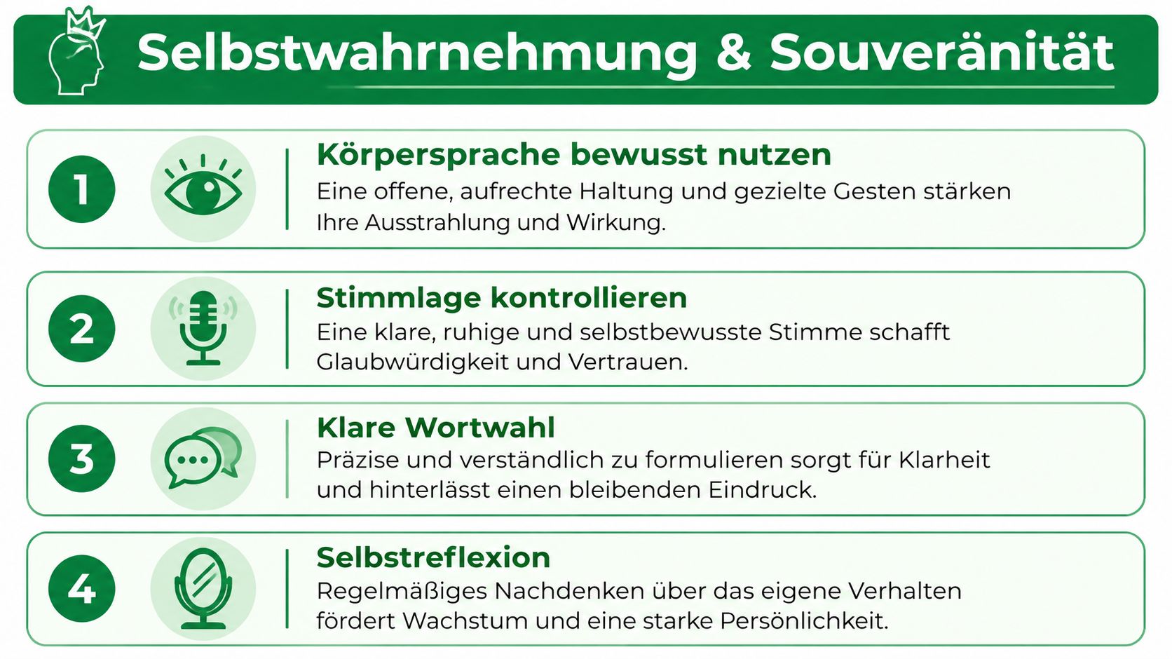 Eine Infografik über Selbstwahrnehmung und Souveränität mit vier Tipps zur Verbesserung der eigenen Wirkung und Kommunikation.