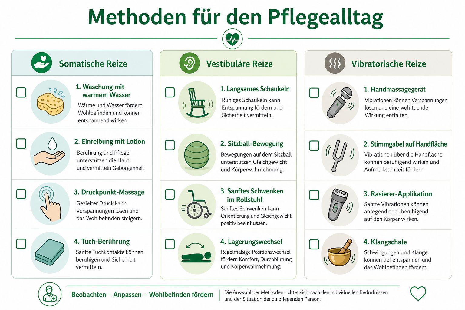 Übersicht verschiedener Methoden für die basale Stimulation im Pflegealltag unterteilt in somatische, vestibuläre und vibratorische Reize.