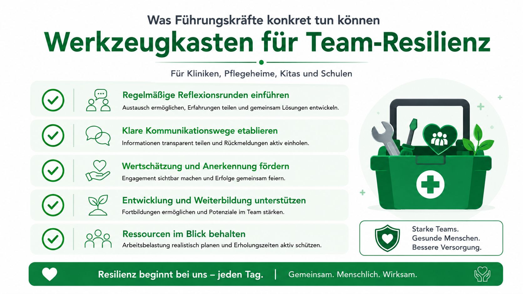 Infografik mit Tipps für Führungskräfte zur Stärkung der Team-Resilienz in Einrichtungen wie Kliniken oder Schulen.