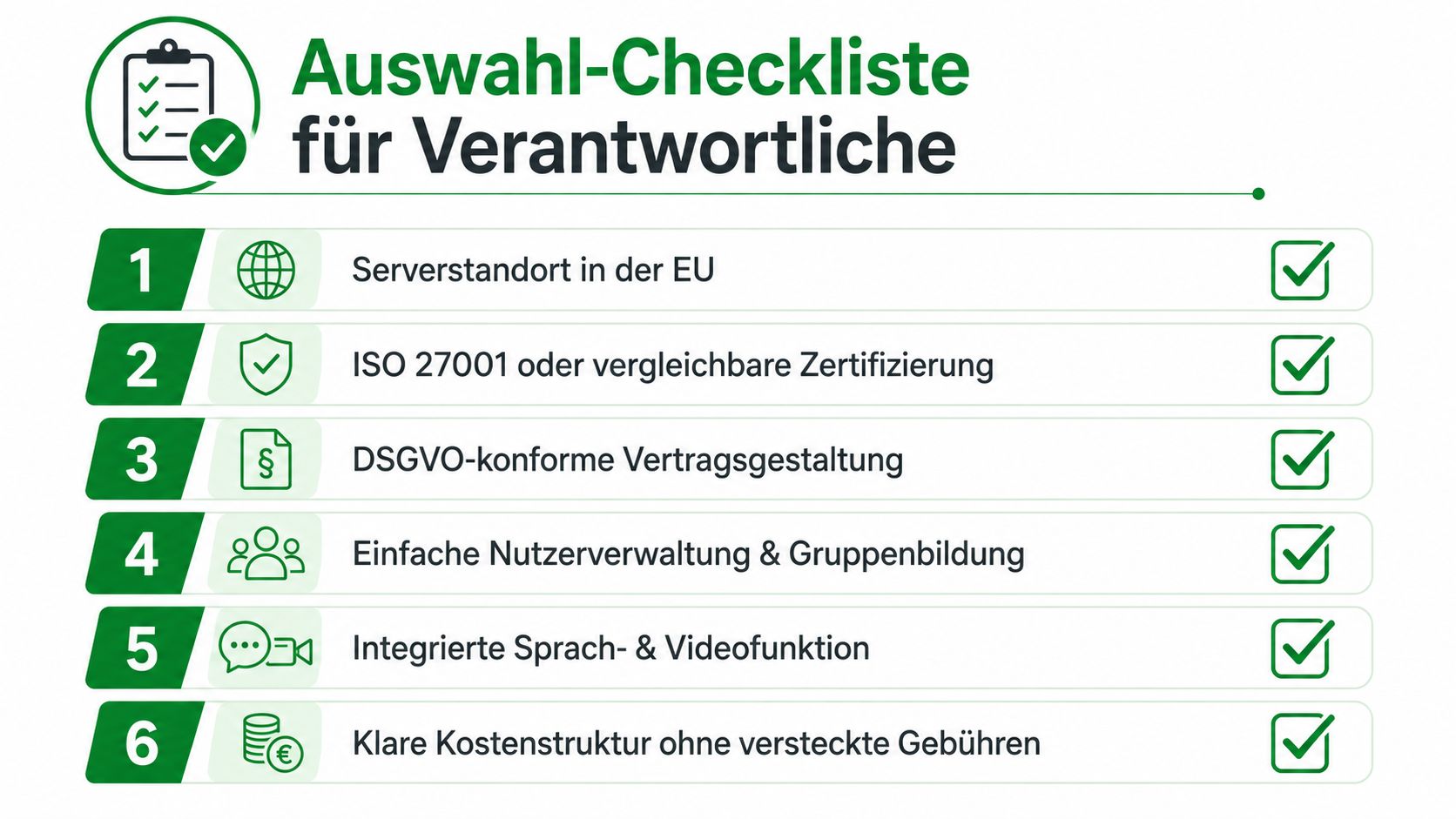 Eine grafische Checkliste für Entscheidungsträger zur Auswahl sicherer und effizienter Kommunikationslösungen für Unternehmen.