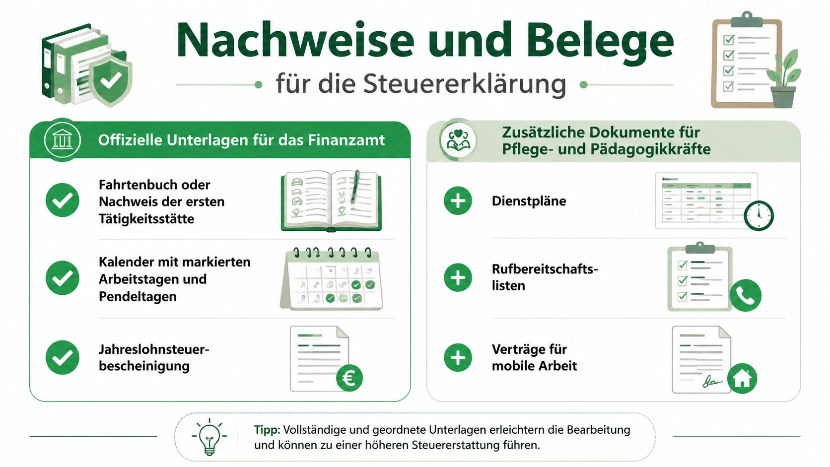 Eine Infografik mit Tipps für notwendige Unterlagen und Belege für die deutsche Steuererklärung von Arbeitnehmern.