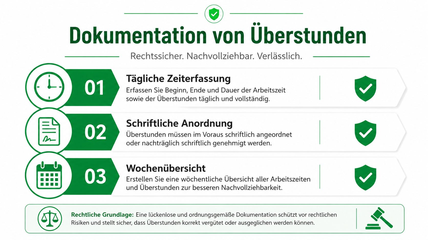 Eine Infografik zur rechtssicheren Dokumentation von Überstunden am Arbeitsplatz mit drei klaren Handlungsempfehlungen für Arbeitnehmer.
