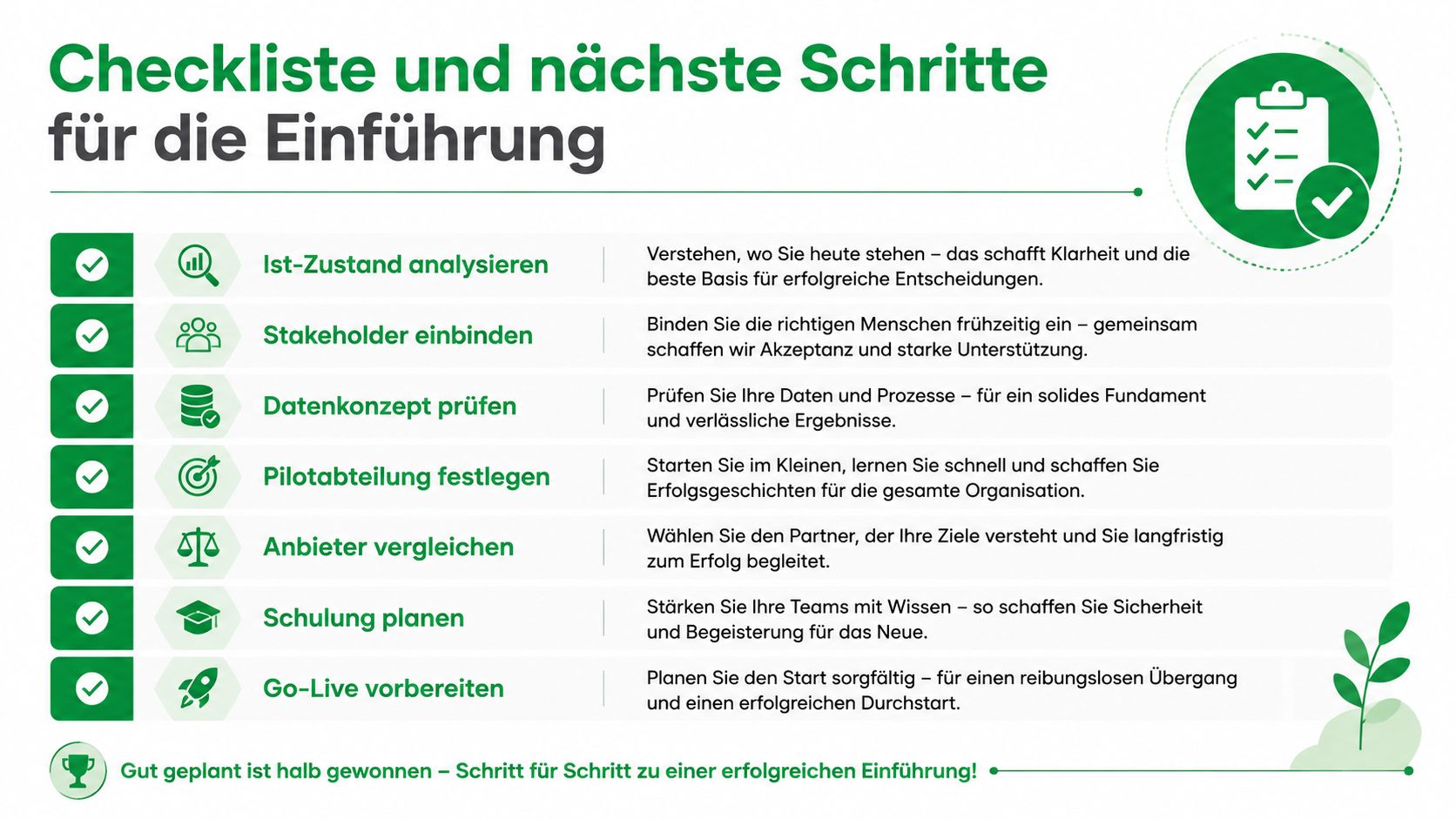Eine Checkliste für die Einführung neuer Projekte mit sieben Schritten von der Analyse bis zum Go-Live.