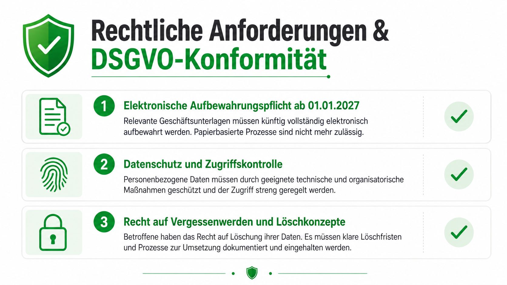 Eine Infografik zur DSGVO-Konformität und rechtlichen Anforderungen bei der digitalen Dokumentenverwaltung und dem Datenschutz.