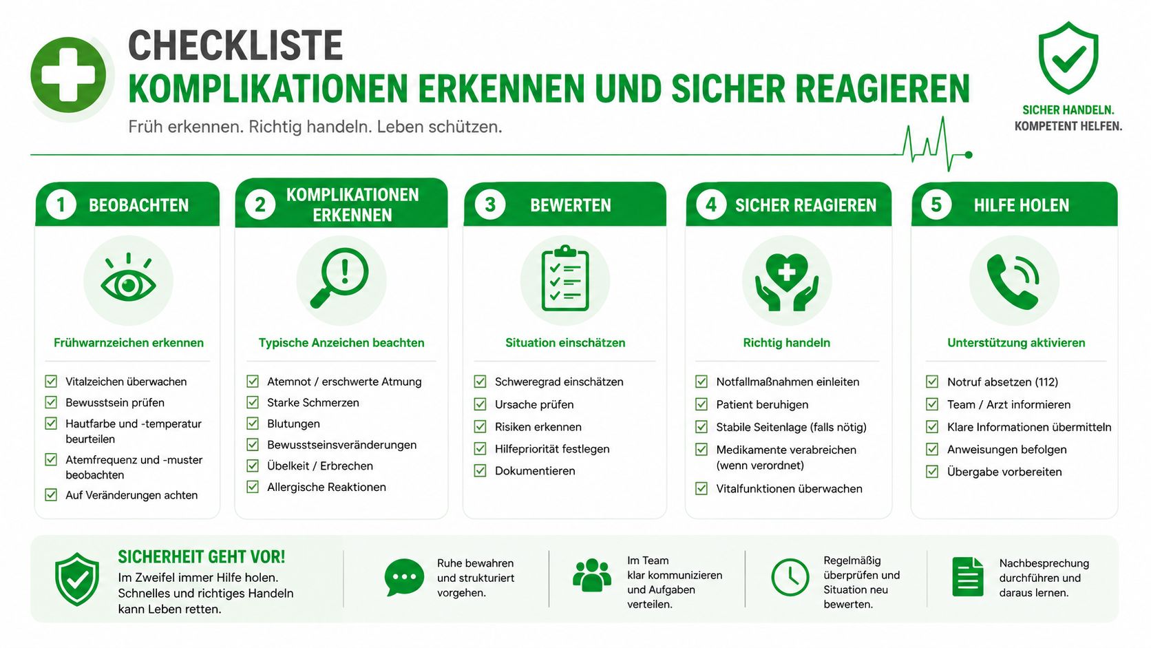 Eine Checkliste in fünf Schritten zur Erkennung von Komplikationen und zum sicheren Handeln in medizinischen Notfallsituationen.