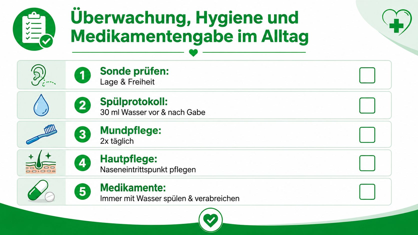 Checkliste zur Überwachung, Hygiene und Medikamentengabe bei Patienten mit einer nasalen Ernährungssonde im täglichen Gebrauch.