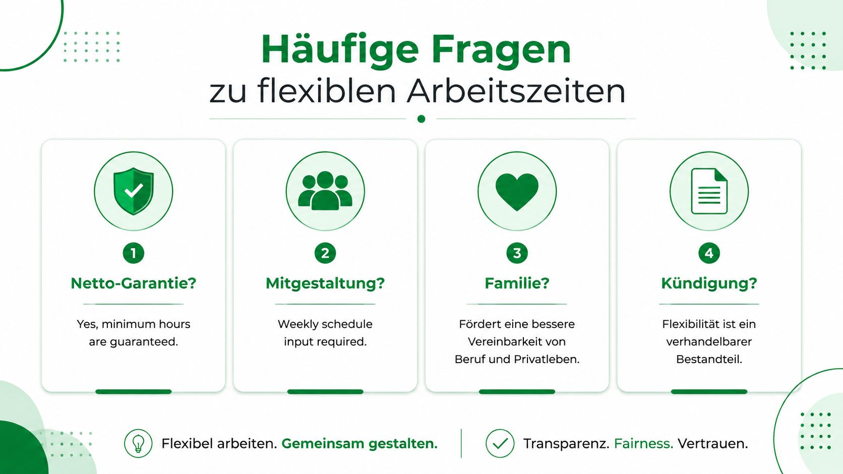 Infografik mit häufigen Fragen zu flexiblen Arbeitszeiten, dargestellt durch nummerierte Boxen mit Icons und kurzem deutschen Text.