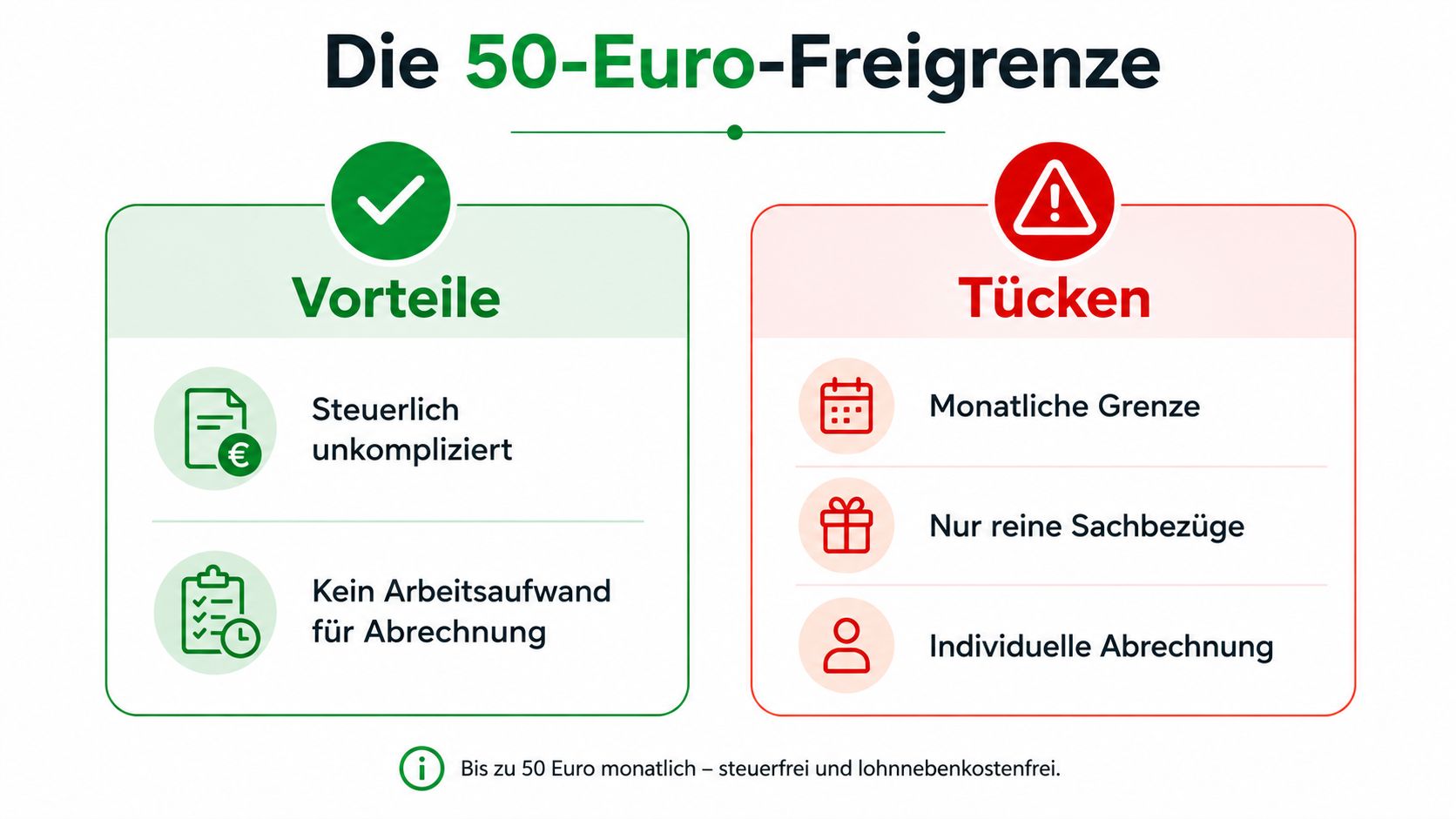 Eine Übersichtsgrafik über die steuerlichen Vor- und Nachteile der 50-Euro-Freigrenze für Sachbezüge im Arbeitsverhältnis.