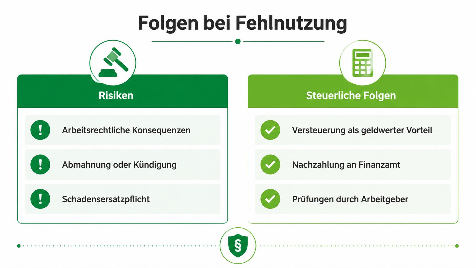 Übersicht zu den Risiken und steuerlichen Folgen bei der privaten Fehlutzung von Firmenleistungen oder Dienstwagen.
