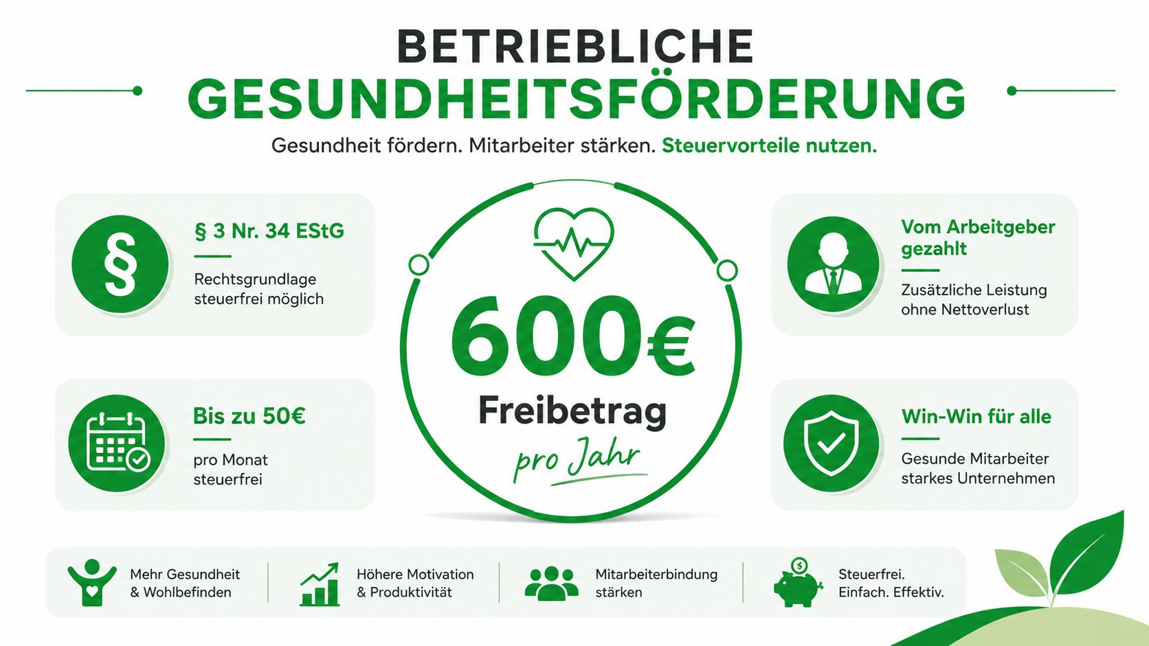 Grafik zur betrieblichen Gesundheitsförderung mit Hinweisen zu Steuervorteilen und dem jährlichen Freibetrag von 600 Euro für Mitarbeiter.