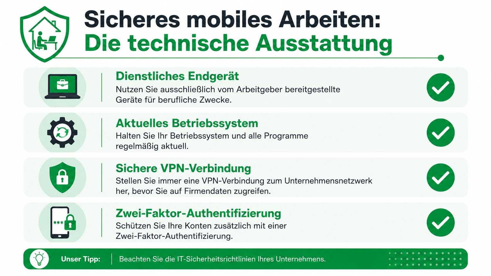 Infografik über die technische Ausstattung für sicheres mobiles Arbeiten und die Einhaltung von IT-Sicherheitsrichtlinien im Homeoffice.