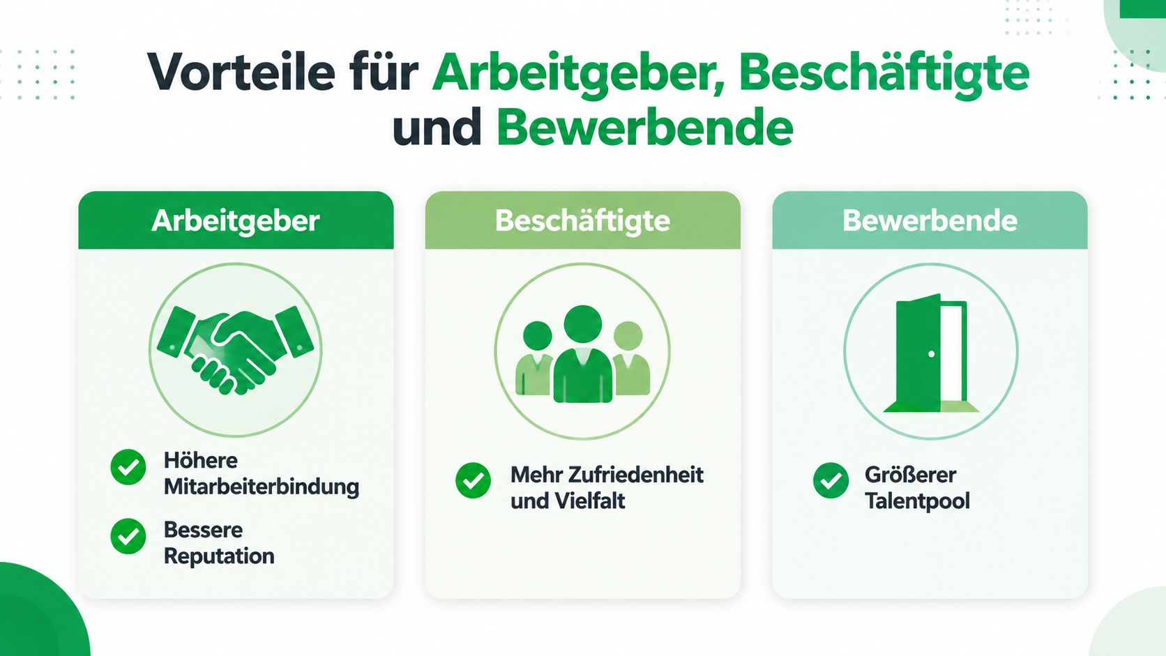 Eine Infografik, die Vorteile von Inklusion auf dem Arbeitsmarkt für Arbeitgeber, Beschäftigte und Bewerbende darstellt.