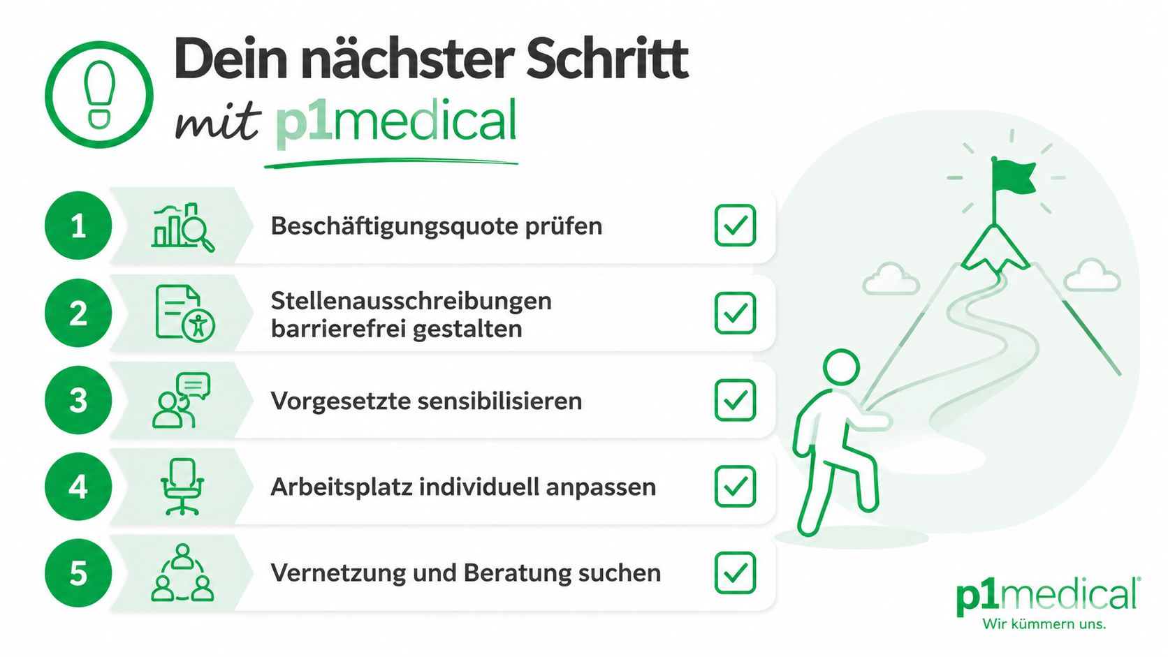 Eine Infografik mit fünf Schritten für mehr Inklusion am Arbeitsplatz, präsentiert von p1medical mit einer Erfolgsgrafik.