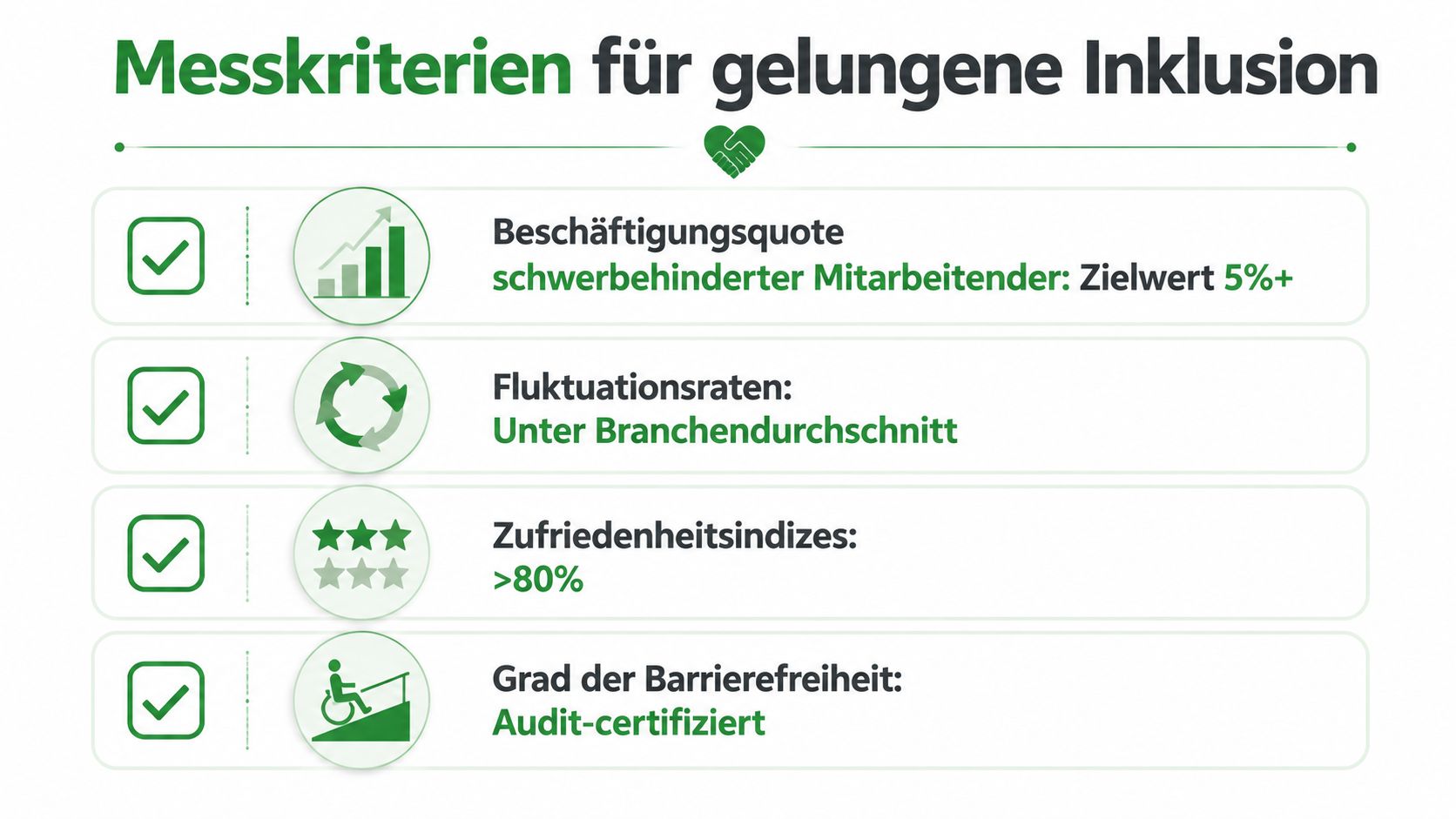 Eine Infografik mit Messkriterien für gelungene Inklusion am Arbeitsplatz, darunter Beschäftigungsquote, Fluktuationsraten, Zufriedenheitsindizes und Barrierefreiheit.