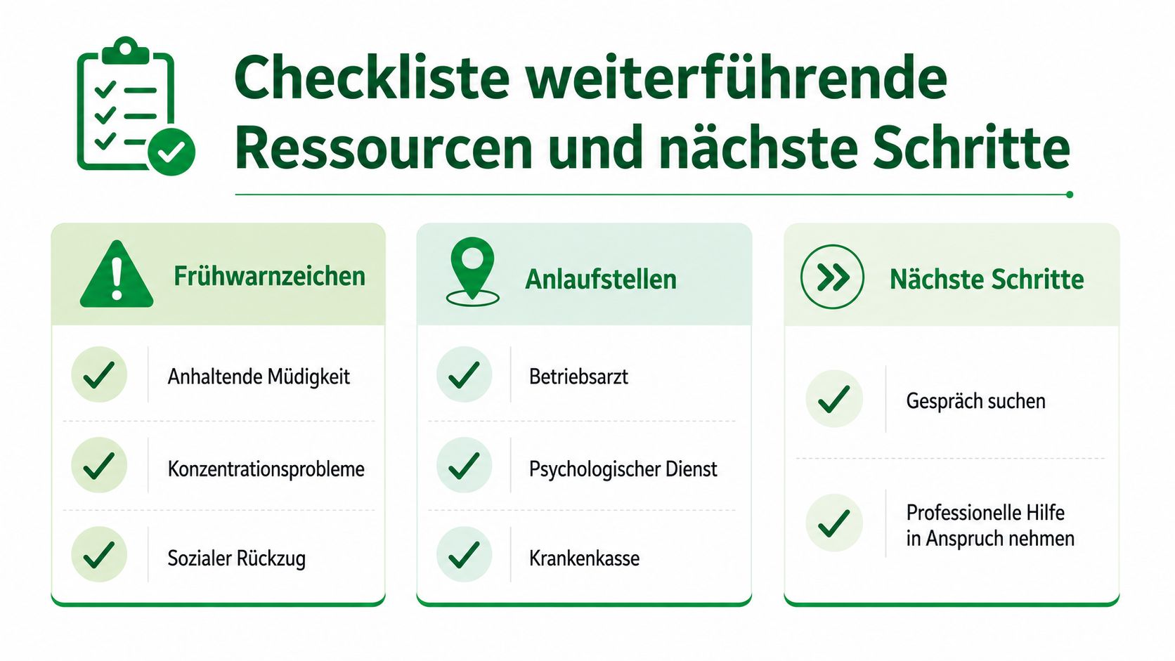 Eine Checkliste für psychische Gesundheit am Arbeitsplatz mit Frühwarnzeichen, Anlaufstellen und empfohlenen nächsten Schritten für Betroffene.