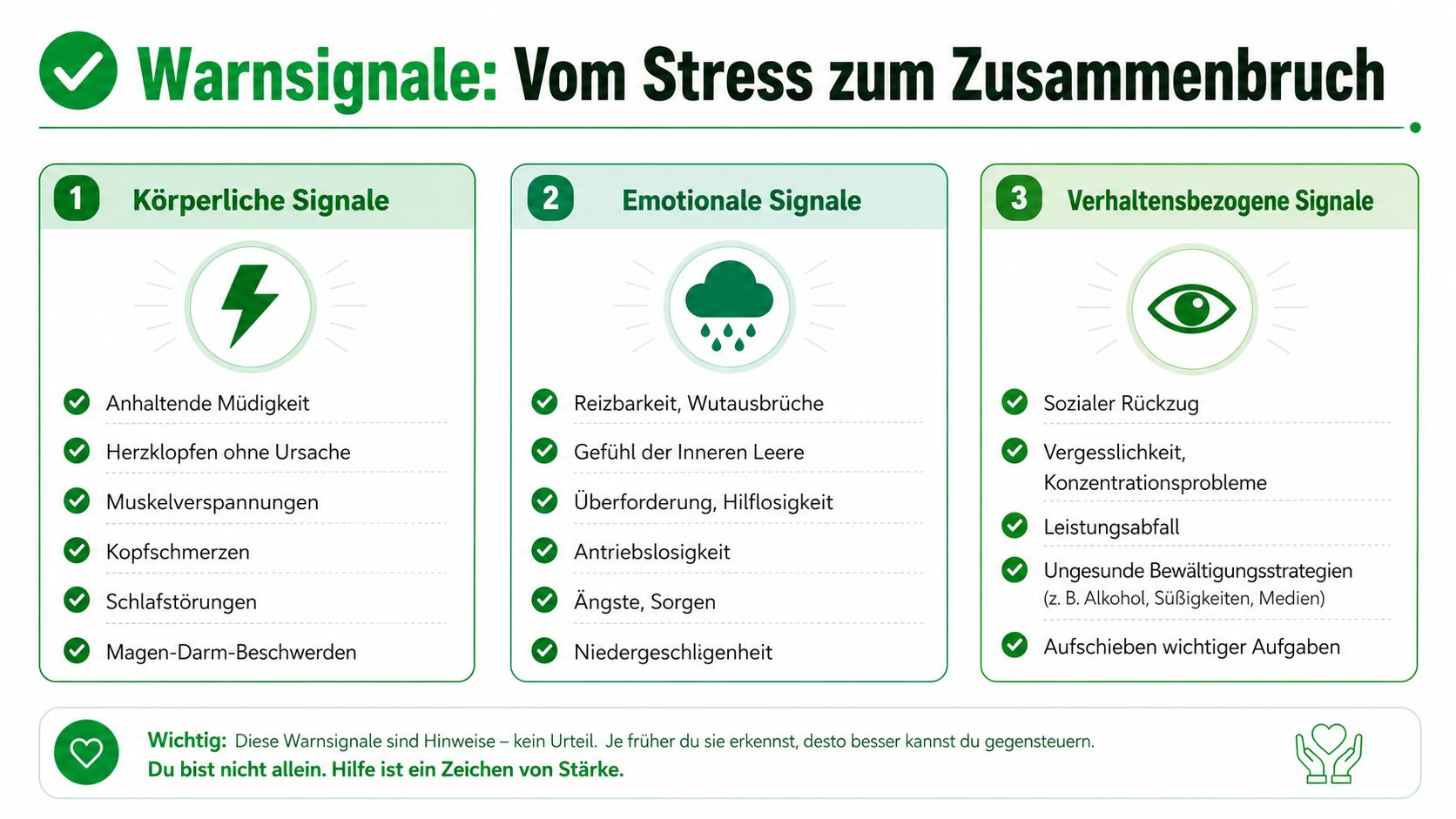 Eine Infografik mit Warnsignalen für Stress, unterteilt in körperliche, emotionale und verhaltensbezogene Symptome sowie hilfreiche Ratschläge.