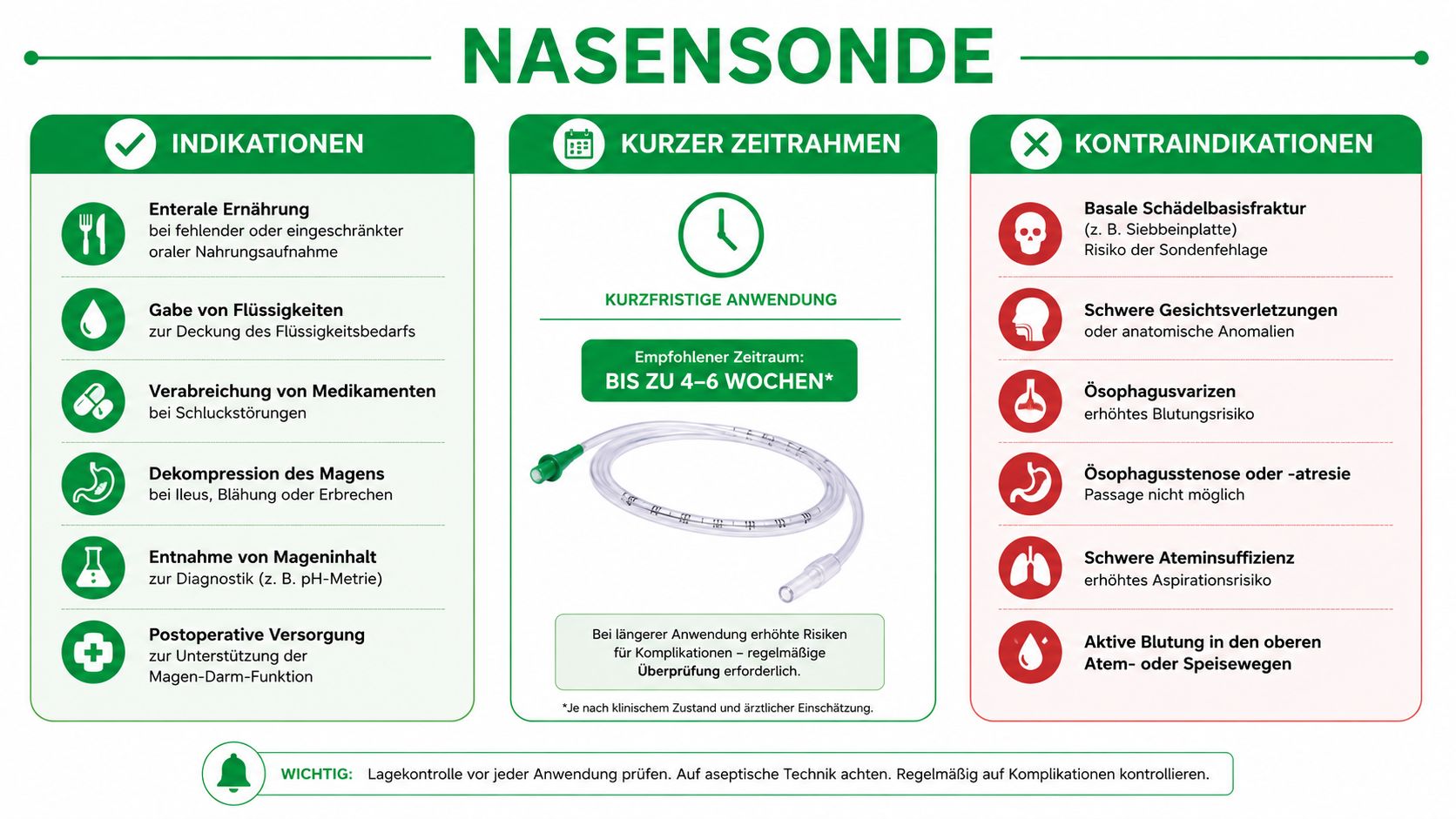 Übersichtsgrafik zur medizinischen Nasensonde mit Indikationen, Anwendungsdauer und Kontraindikationen für medizinisches Fachpersonal zur Information.