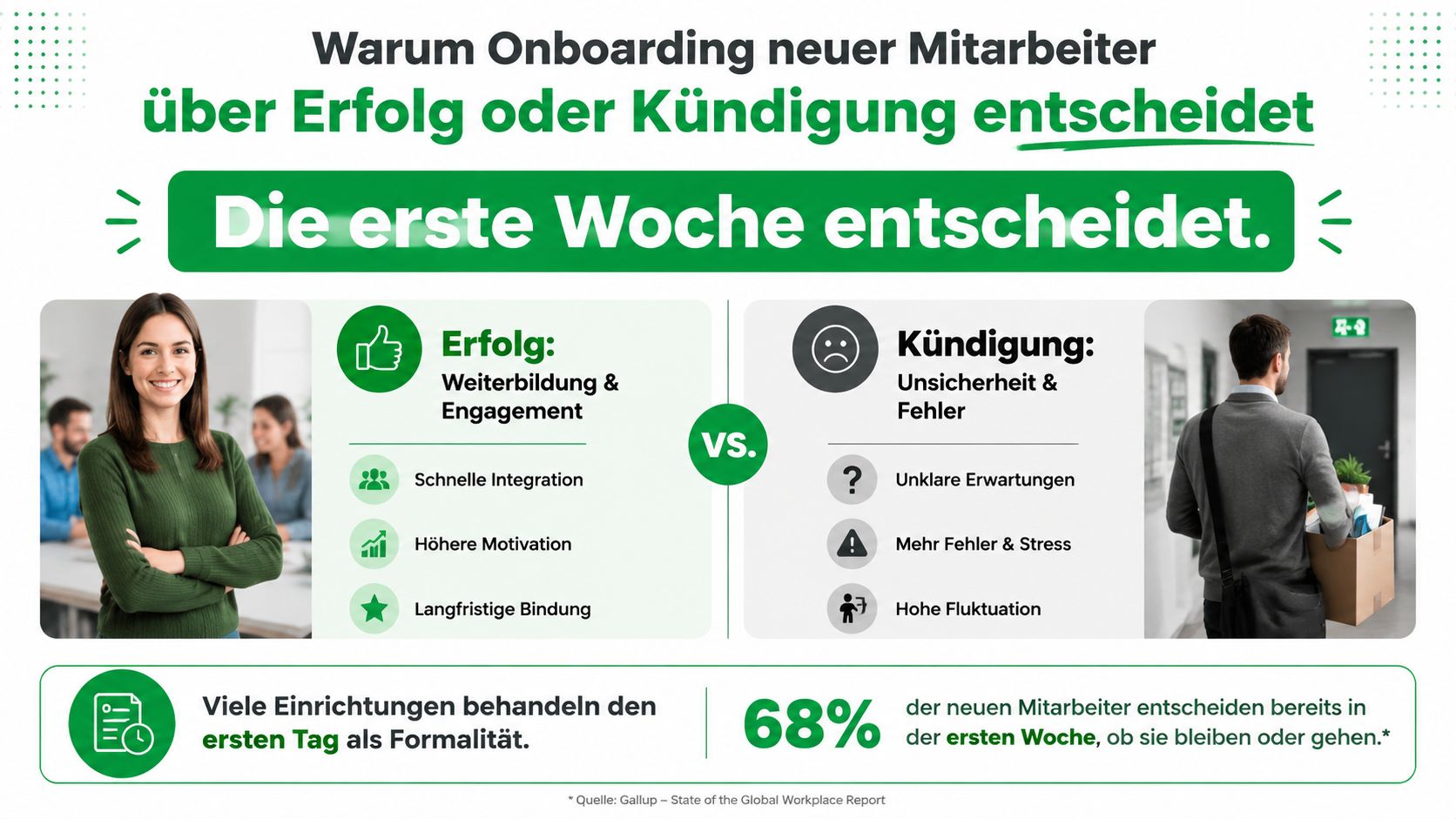 Infografik darüber, warum ein effektives Onboarding neuer Mitarbeiter über den langfristigen Erfolg oder die Kündigung entscheidet.