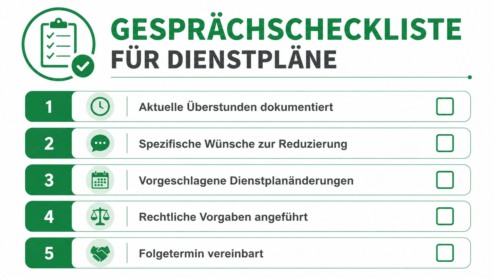 Eine Checkliste mit fünf Punkten zur Vorbereitung von Mitarbeitergesprächen über Dienstpläne und Arbeitsstunden im Arbeitsumfeld.