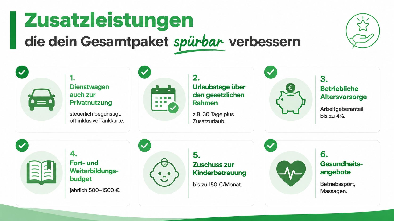 Übersicht von sechs verschiedenen Zusatzleistungen für Arbeitnehmer, dargestellt in grünen Infografik-Boxen mit passenden Icons.