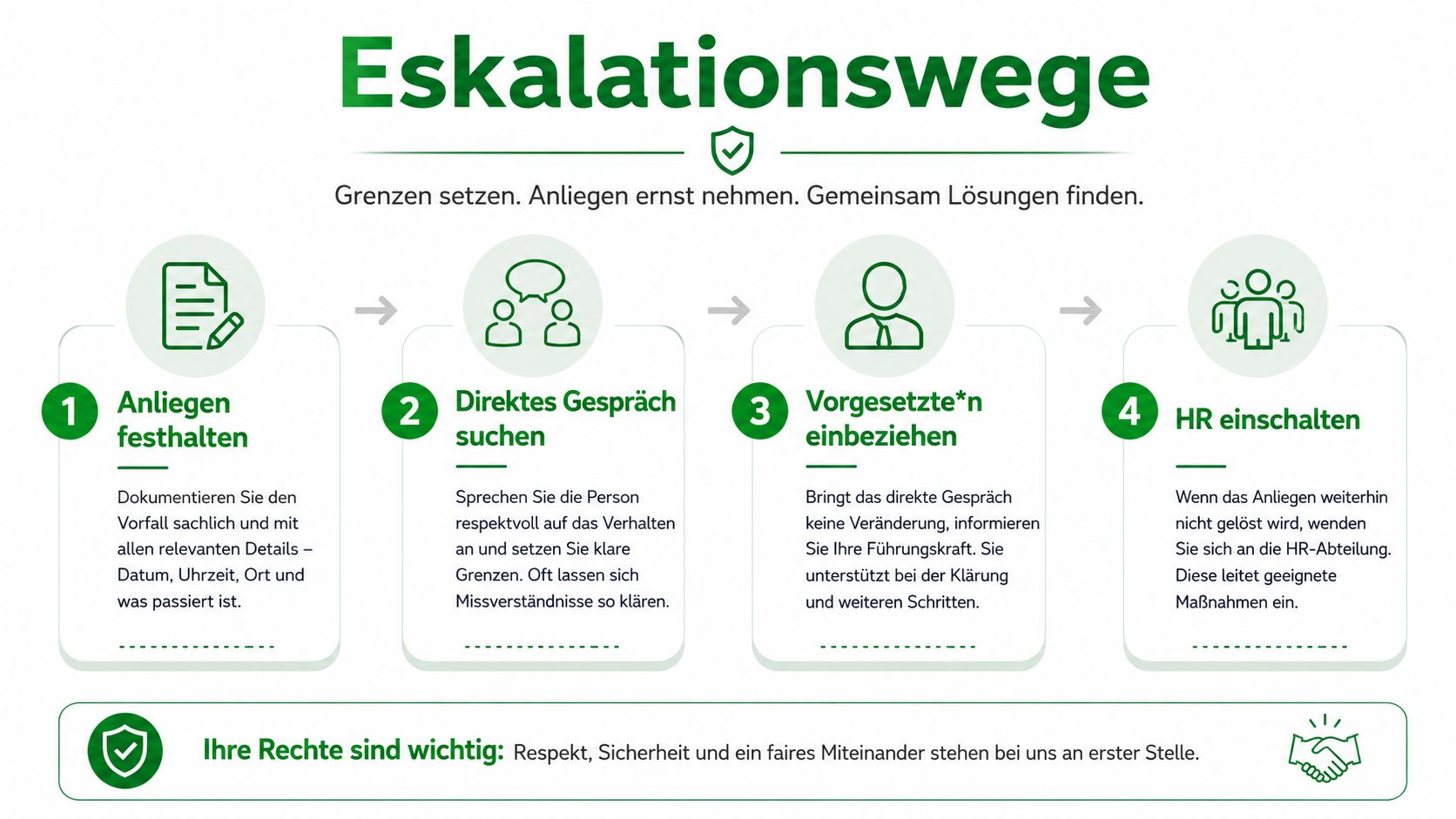 Eine Infografik mit vier Schritten zur Eskalation am Arbeitsplatz, um Konflikte professionell und strukturiert zu lösen.