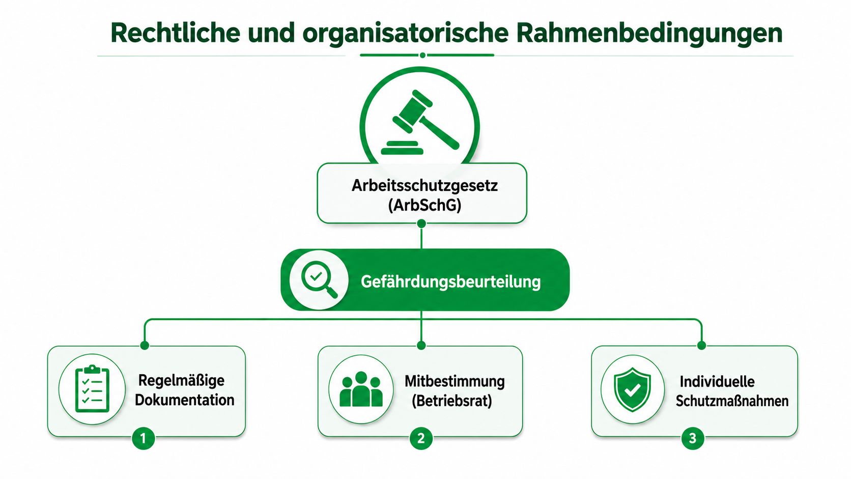 Häufigkeit von Gewalterfahrungen in der Pflege im Überblick