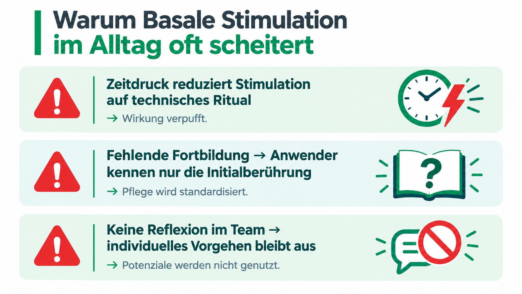 Grafik über Herausforderungen bei der Umsetzung der basalen Stimulation im pflegerischen Alltag und deren häufige Fehlerquellen.