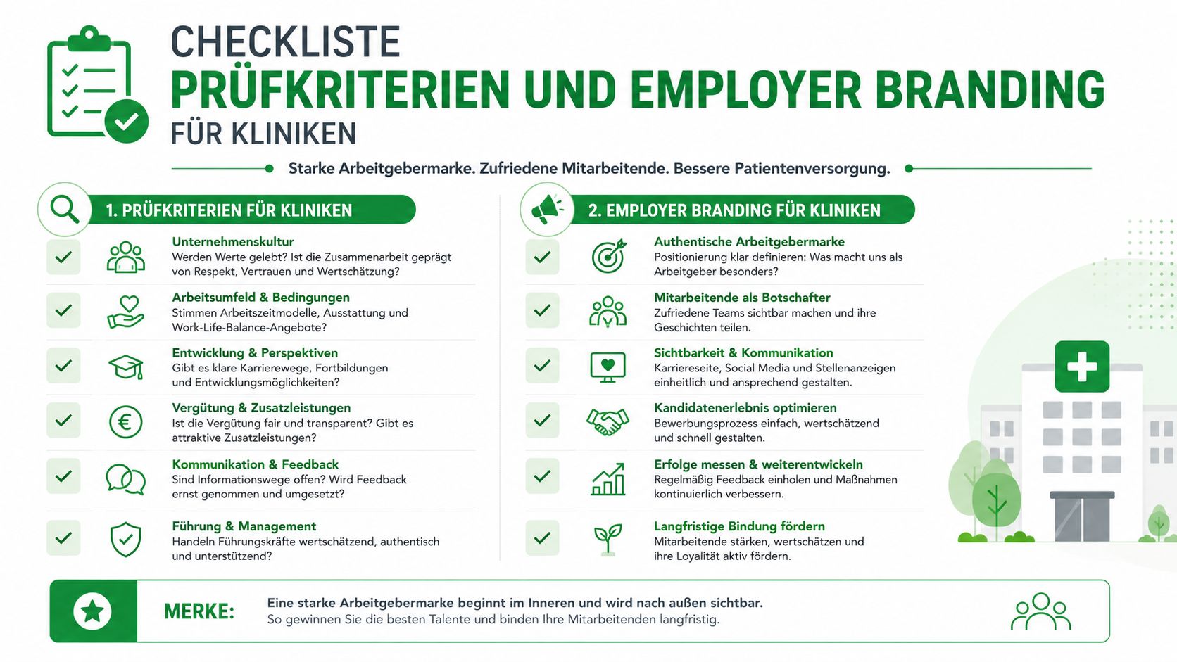 Eine Checkliste für Kliniken zur Verbesserung der Arbeitgebermarke, Mitarbeitermotivation und Unternehmenskultur für eine bessere Patientenversorgung.
