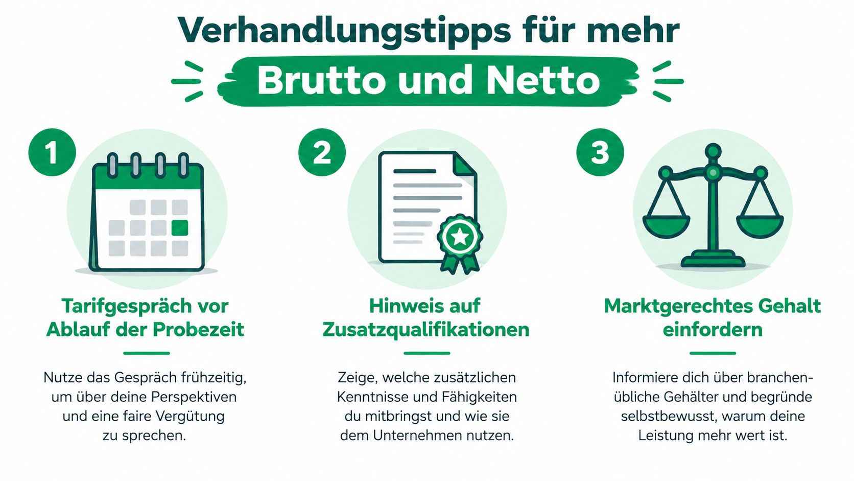 Infografik mit drei Verhandlungstipps für ein höheres Gehalt, dargestellt durch Icons und kurze Erklärungen.