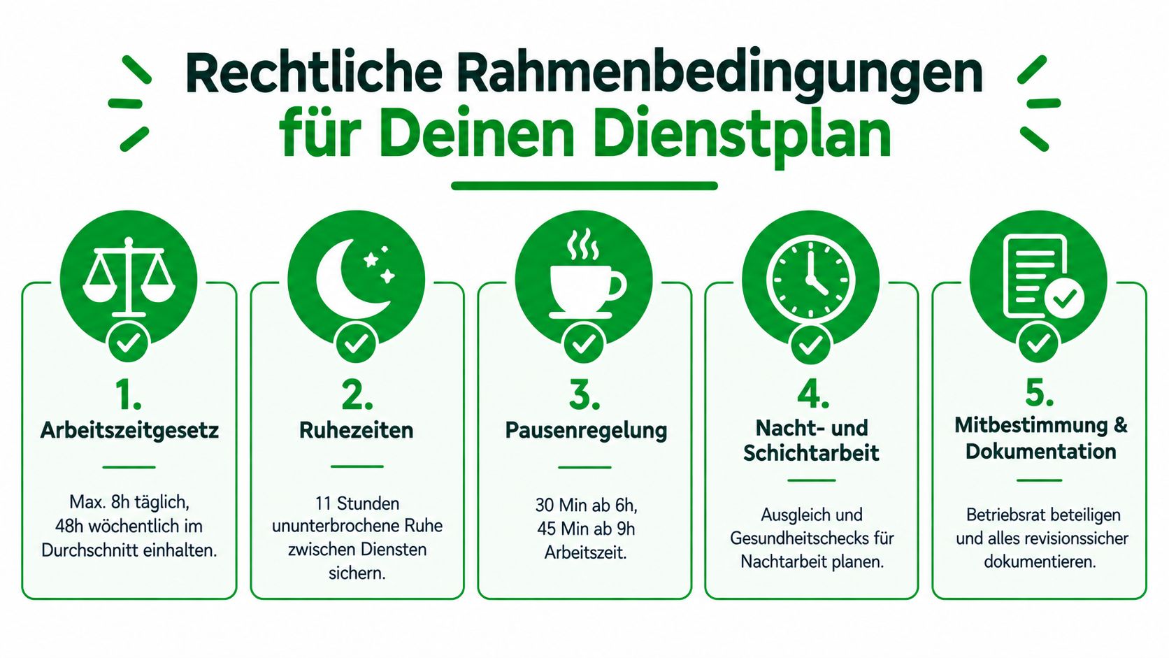Infografik zu den rechtlichen Rahmenbedingungen für die Erstellung von Dienstplänen im Arbeitsumfeld.